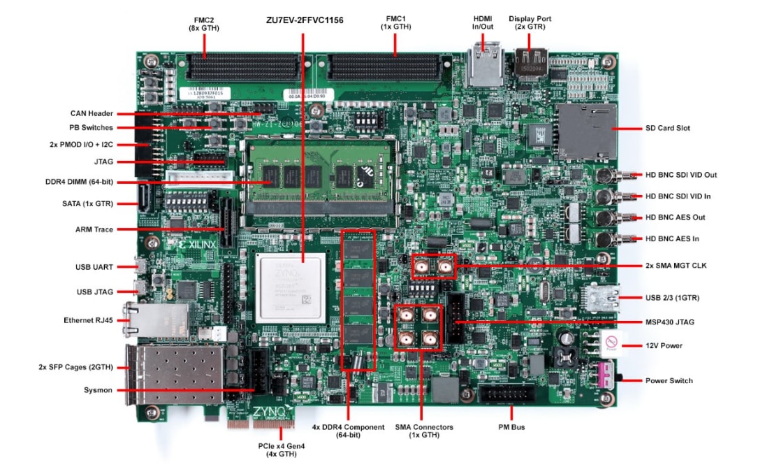 Circuit de localisation - AMD / Xilinx Kit d'évaluation ZCU106 MPSoC UltraScale+™ Zynq®
